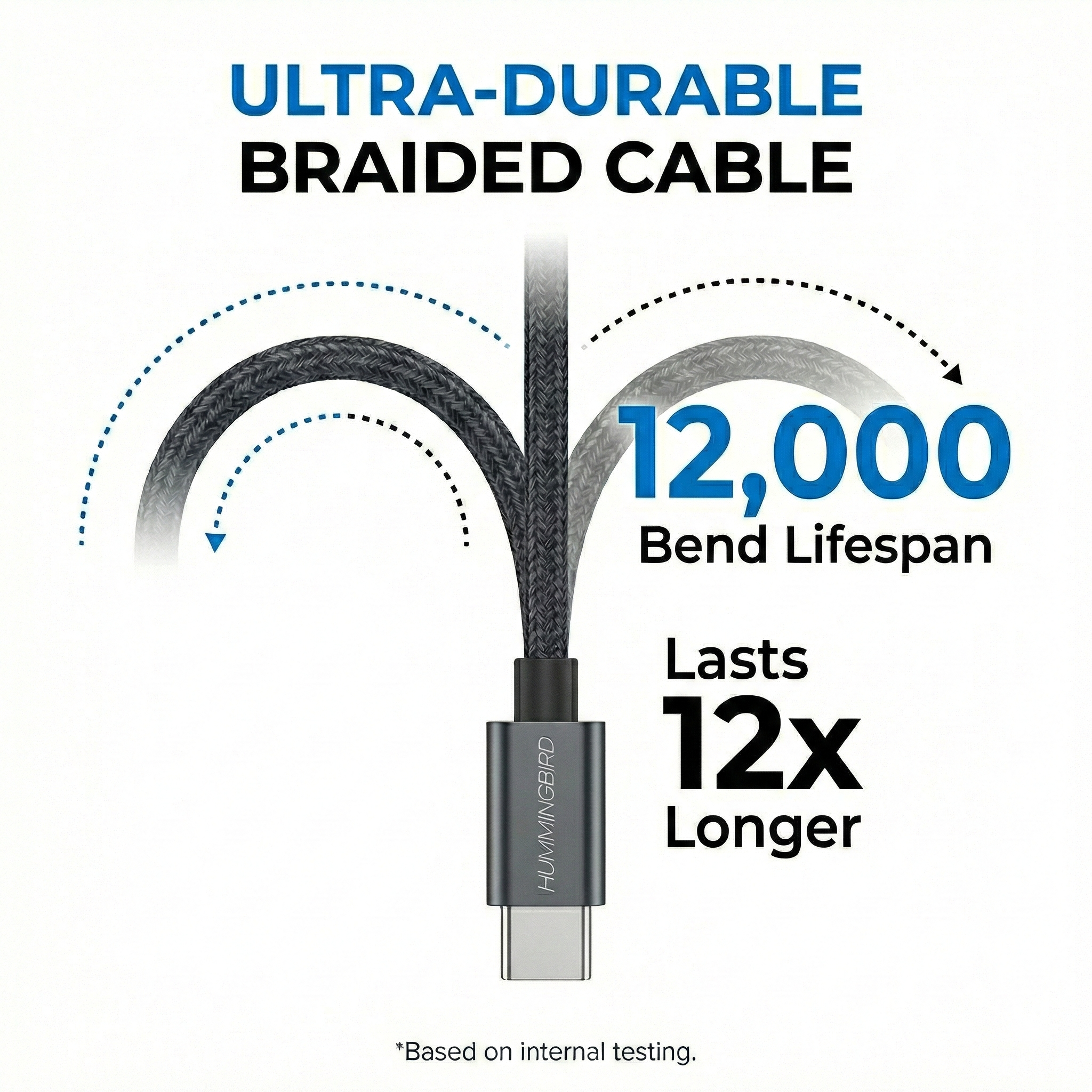 USB-C Power Adapter & Charging Cable