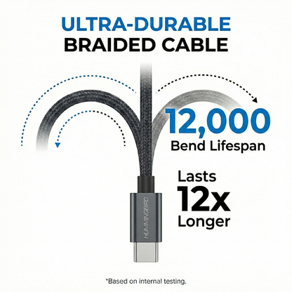 USB-C Power Adapter & Charging Cable